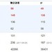  图为卖炭翁竹炭网站数据。